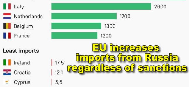 WAR CORRUPTED games: Almost Half of EU Countries Increased Imports of Russian Goods in June