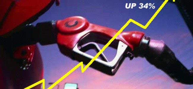 Gas prices skyrocketing: over 34% in just 13 days