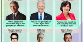 Politicians, Public figures lied about vaccinations? Did they, really???