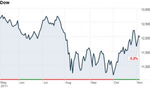 stocks-waiting-on-europe