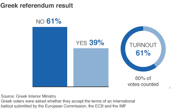 greeks-said-no-to-germany